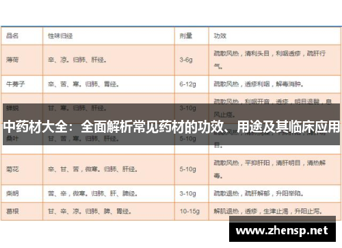 中药材大全：全面解析常见药材的功效、用途及其临床应用